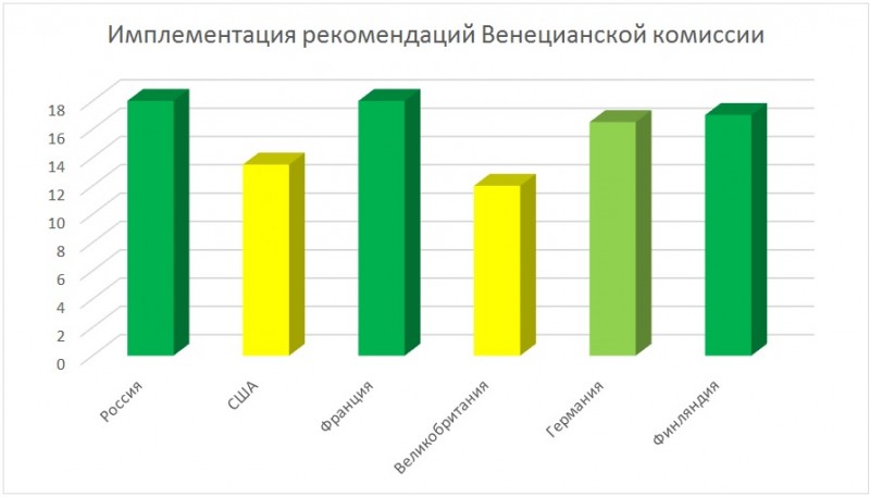 Административный ресурс на выборах: практика правовых ограничений